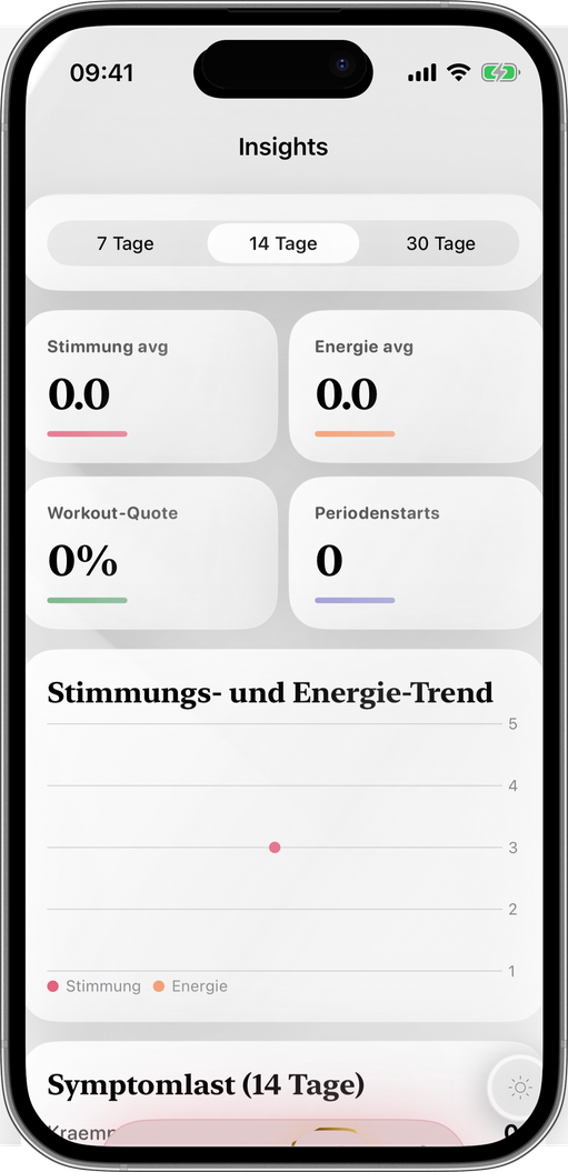 Muster, die du noch nicht kanntest