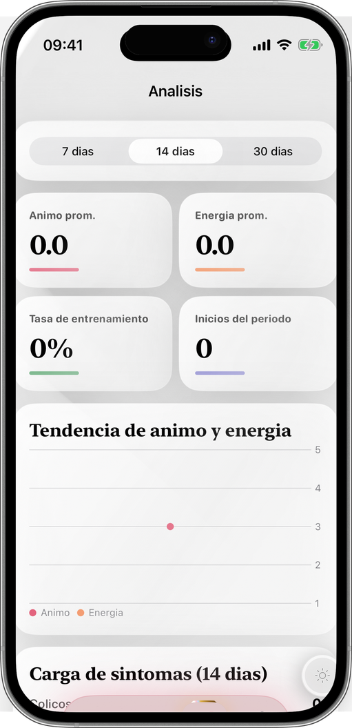Patrones que no conocías