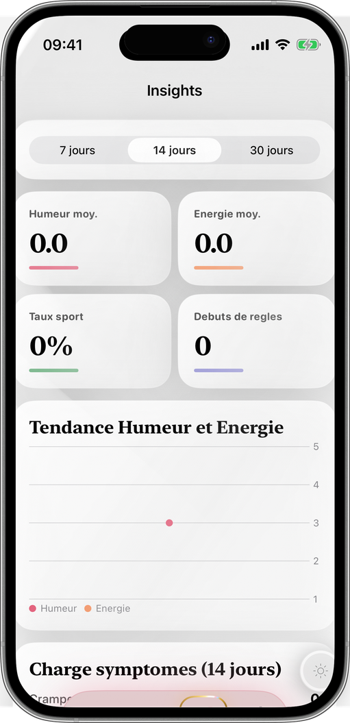 Des tendances que vous ne connaissiez pas