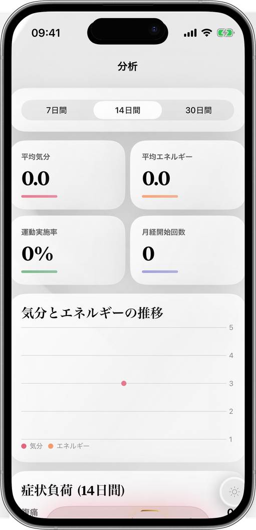 気づかなかったパターン