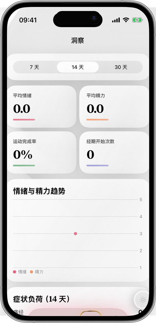 发现你不知道的规律